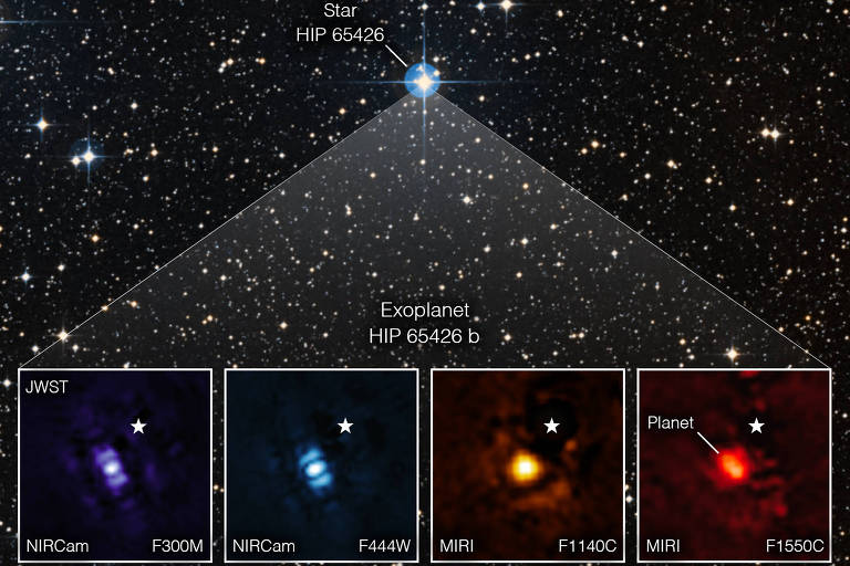 Imagem mostra o exoplaneta HIP 65426 b em diferentes bandas de luz infravermelha, visto do Telescópio Espacial James Webb