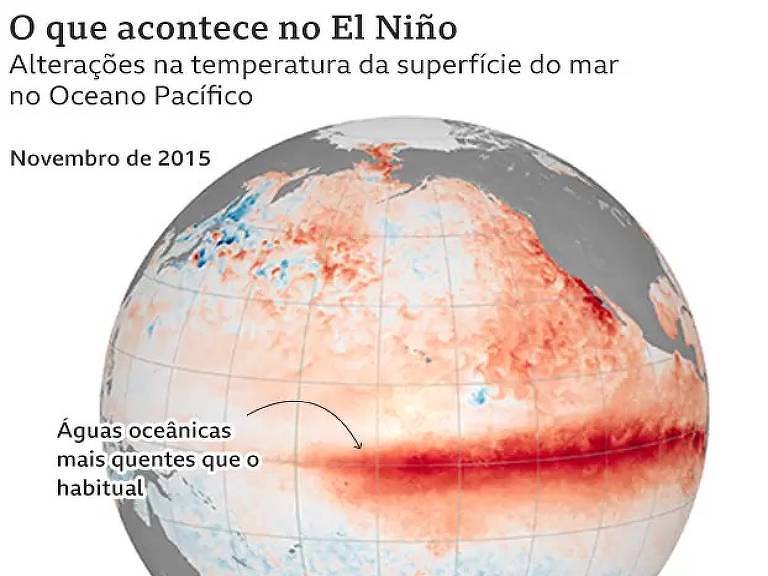 Arte mostra o aumento da temperatura de águas do oceano Pacífico causado pelo El Niño