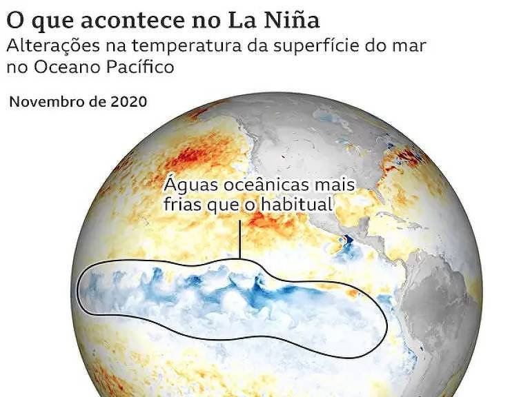 Arte mostra a queda da temperatura de águas do oceano Pacífico causada pelo La Niña