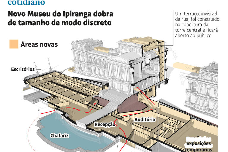 Conheça a nova arquitetura do Museu do Ipiranga