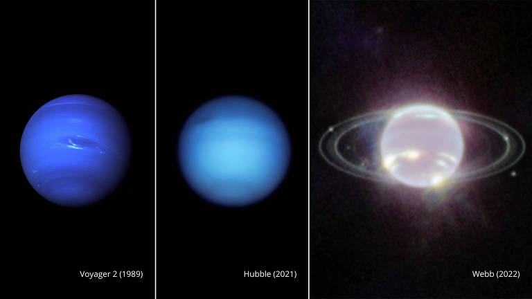 Três imagens lado a lado de Netuno. Da esquerda para a direita, a primeira é rotulada como tirada pela Voyager 2 em 1989. É uma esfera azul escura com algumas listras azul-claras ou brancas contra um fundo preto. A segunda é rotulada como tirada pelo Hubble em 2021. É uma esfera azul mais difusa e pálida também contra um fundo preto. A terceira é rotulada como tirada por Webb em 2022. Como visto na luz infravermelha, Netuno se assemelha a uma pérola com anéis ovais finos e concêntricos. ( Créditos da imagem:Voyager: NASA/JPL-Caltech, Hubble: NASA, ESA, A. Simon (Goddard Space Flight Center) e MH Wong (Universidade da Califórnia, Berkeley) e a equipe OPAL.Webb: NASA, ESA, CSA, STScI 1.09.2022, Aqui estão três imagens lado a lado de Netuno. Da esquerda