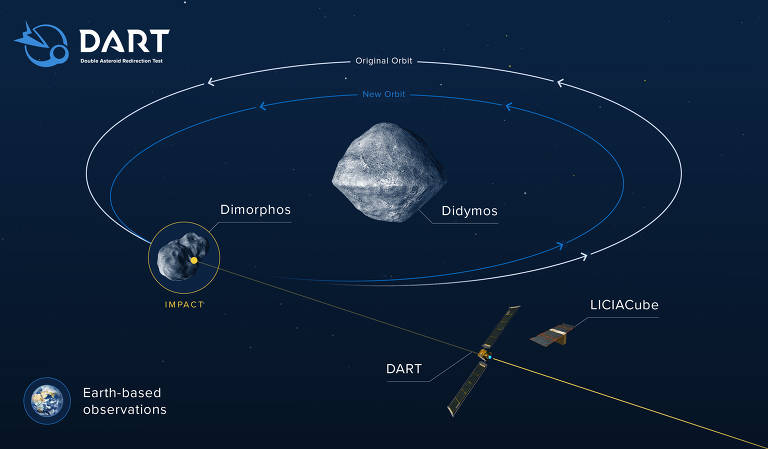 Identificado mais um asteroide em rota de colisão com a Terra - Jornal O  Globo