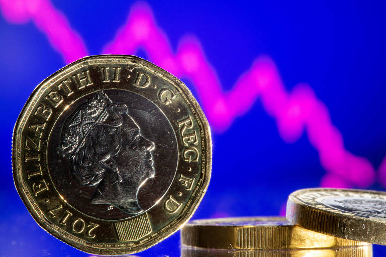 Moeda de libra britânica em frete a gráfico; divisa afunda quase 20% em 2022