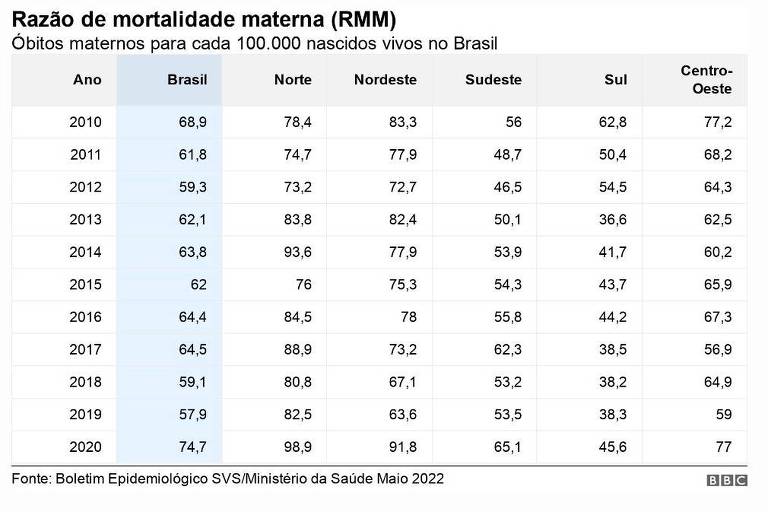BBC NEWS BRASIL - mortalidade