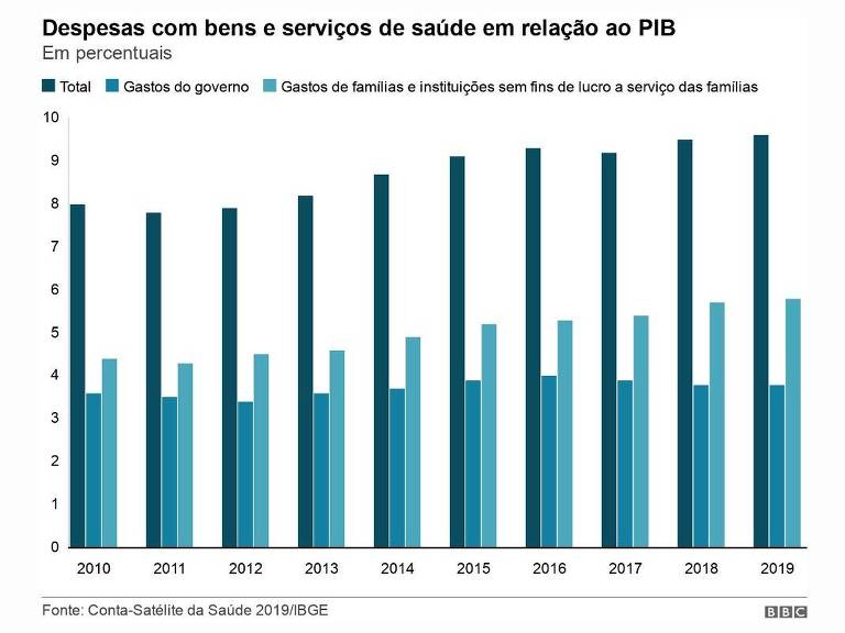 bbc news brasil - despesas
