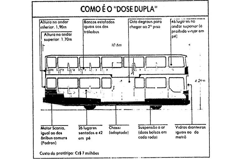 gráfico com desenho de ônibus e dados 