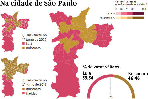 CHAMADA 3x2 HOME Como foi a eleição presidencial na cidade de São Paulo 2022