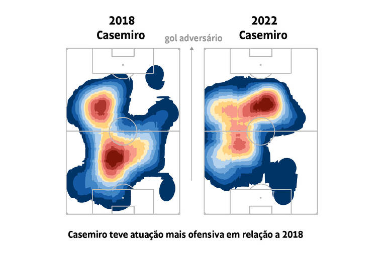 Repeteco do Brasil contra Suíça teve Casemiro mais adiantado e ataque mais econômico que em 2018