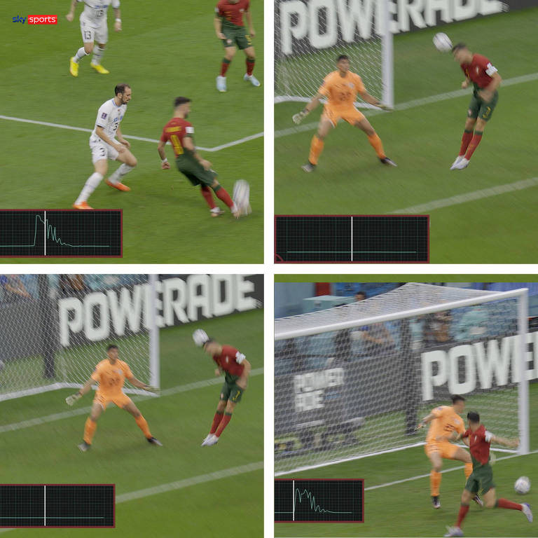 Sequência de quatro fotos mostra o cruzamento de Bruno Fernandes e a subida para cabeceio de Cristiano Ronaldo