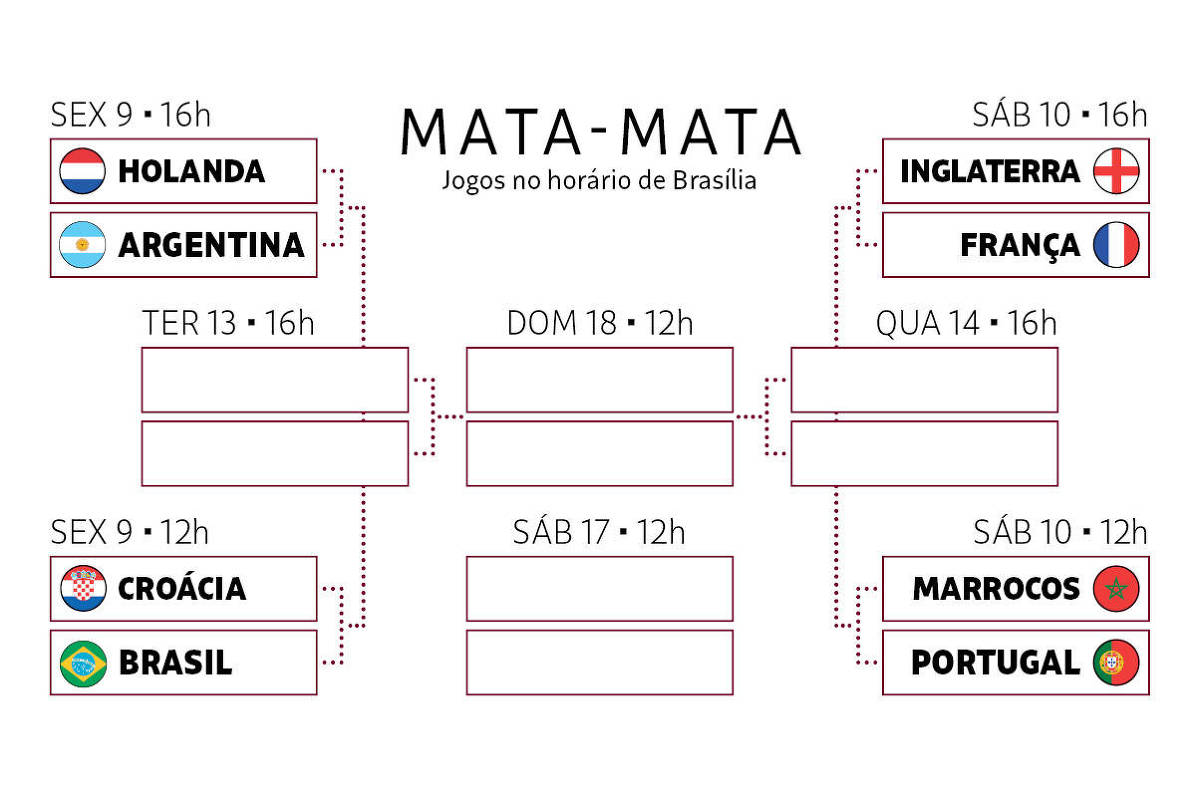 Copa do Mundo 2018: Copa fica sem grupo da morte e duelos de campeões na  primeira fase - UOL Copa do Mundo 2018