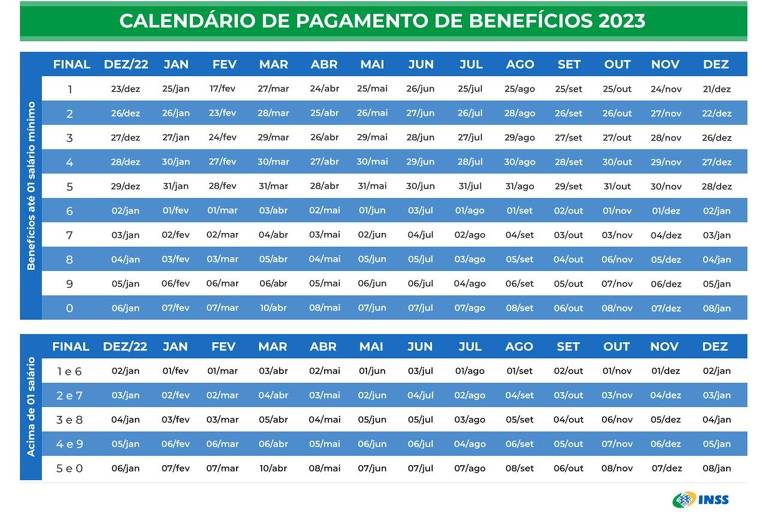 Salário mínimo: como atualizar sua folha de pagamento