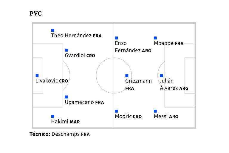 Saiba como ficaram os grupos para a Copa 2018 na Rússia - Vale News 2.0