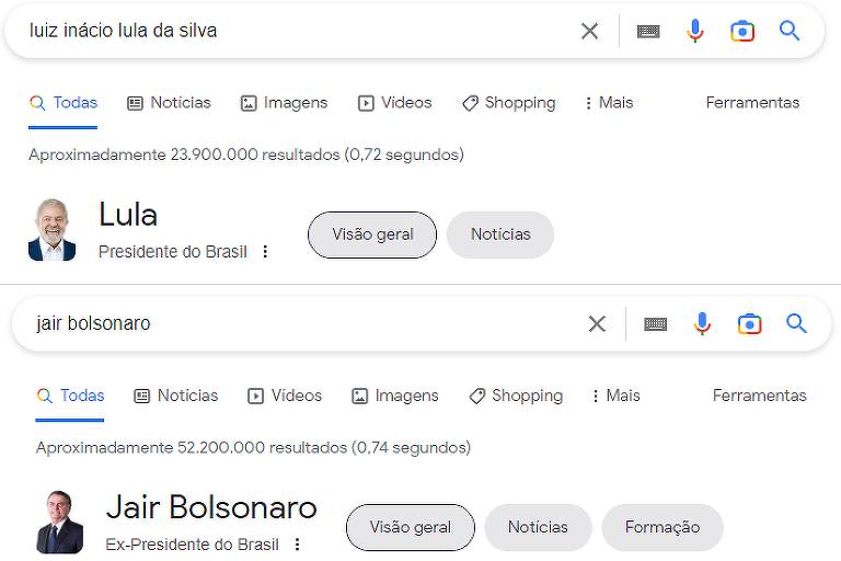 Resultados das buscas no Google pelos nomes de Jair Bolsonaro e Lula