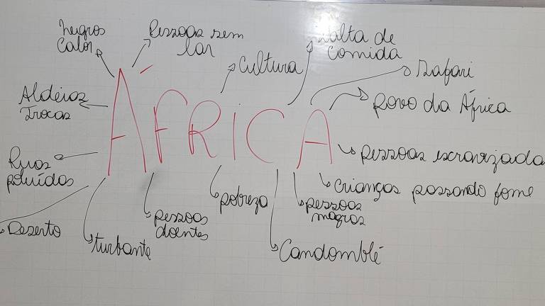 Lousa com a palavra "África" ao centro e setas com outras palavras saindo dela. Dentre as palavras relacionadas está "pessoas doentes", "calor" e "pobreza"