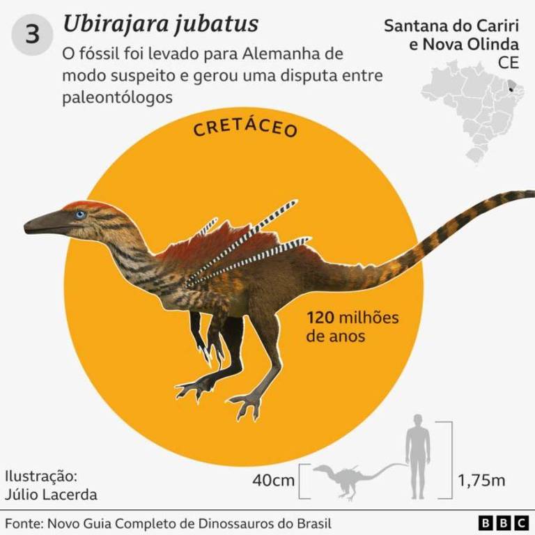 Ilustração do dinossauro Ubirajara jubatus