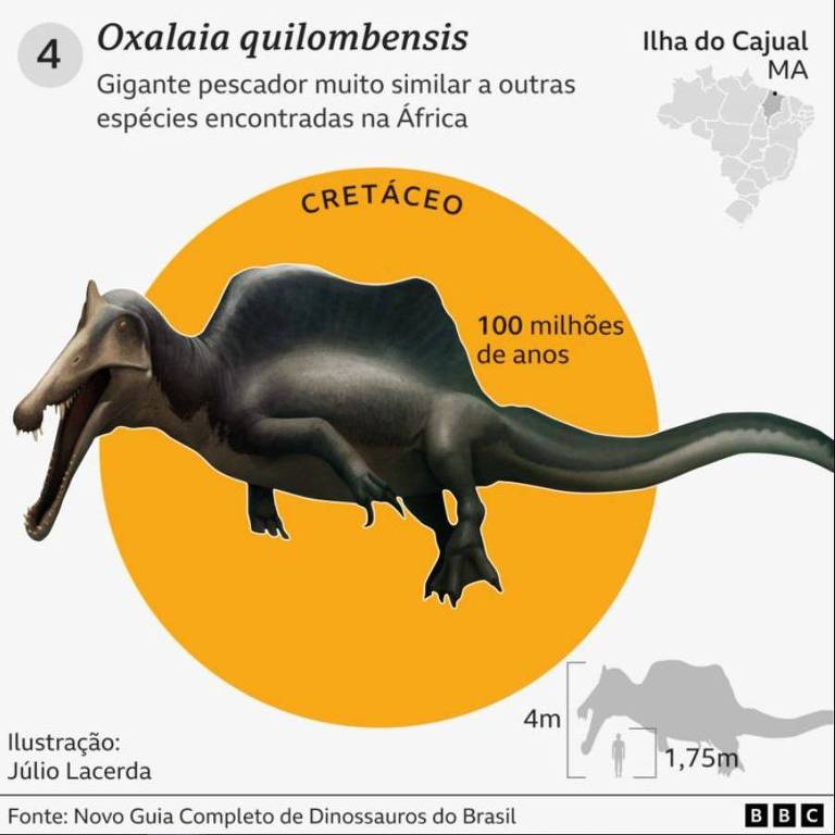 Ilustração do dinossauro Oxalaia quilombensis