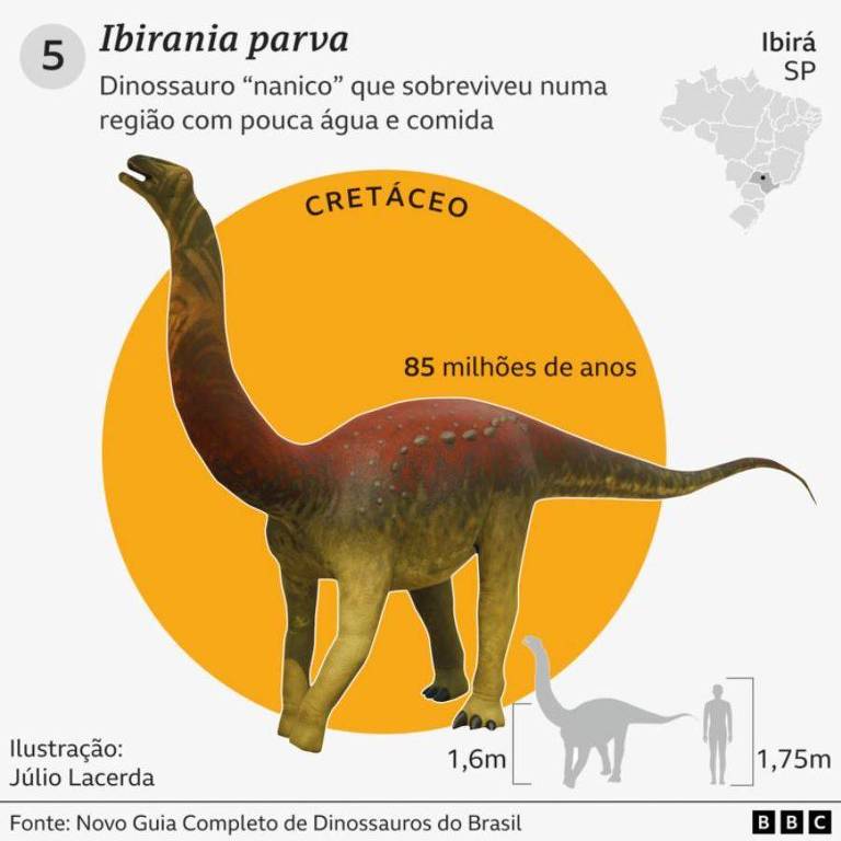 Ilustração do dinossauro Ibirania parva