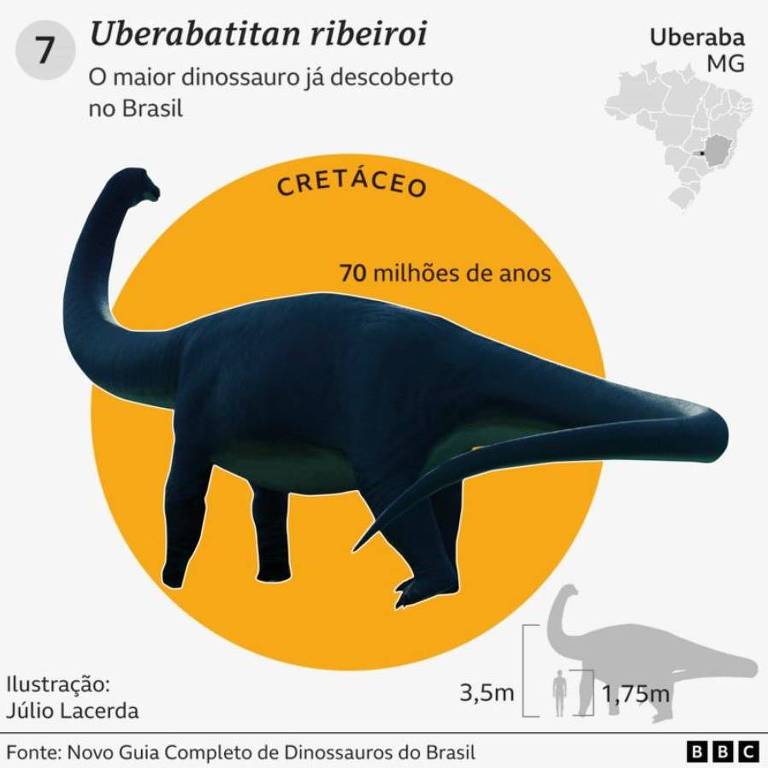 Ilustração do dinossauro Uberabatitan ribeiroi