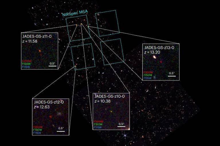 James Webb deve bater novamente recorde de observação da galáxia mais distante