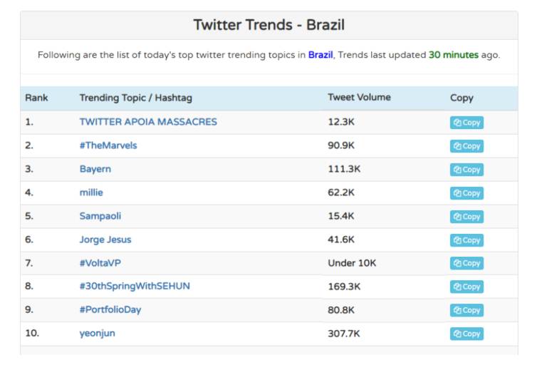 Captura de tela mostra tendências no Twitter Trends - Brazil