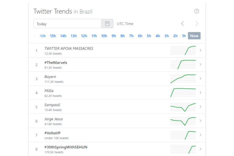 Captura de tela mostra tendências GetDay Trends