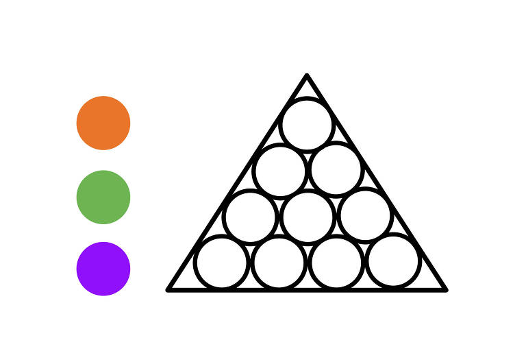 Desafios de Matemática: organize os círculos dentro do triângulo