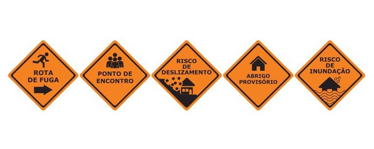 Cinco placas amarelas indicam rota de fuga e diferentes tipos de risco