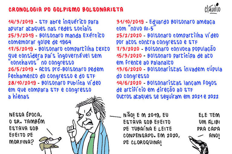 A charge tem o título Cronologia do golpismo bolsonarista e tem o seguinte texto:  14/3/2019 - STF abre inquérito para apurar ataques nas redes sociais; 25/3/2019 - Bolsonaro manda Exército comemorar golpe de 1964; 17/5/2019 - Bolsonaro compartilha texto considerando o país ingovernável sem conchavo no Congresso; 26/5/2019  Atos pró-Bolsonaro nas redes sociais pedem fechamento do Congresso e do STF; 28/10/2019 - Bolsonaro publica vídeo em que compara STF e Congresso a hienas; 31/10/2019 - Eduardo Bolsonaro ameaça com novo AI-5; 25/2/2020 - Bolsonaro compartilha vídeo por atos contra Congresso e STF ; 7/3/2020 - Bolsonaro chama população para atos; 15/3/2020  Bolsonaro participa de ato em frente ao Palanalto; 13/6/2020 - Bolsonaristas invadem cúpula do Congresso; 14/6/2020 - Bolsonaristas lançam fogos de artifício em direção ao STF; Outros ataques se seguiram em 2021 e 2022.  Abaixo do texto, aparece Bolsonaro conversando com dois cães. Um vira-lata pergunta: - Nessa época, o sr. também estava sob efeito de morfina? Bolsonaro responde: - Não! Em 2019, eu estava sob efeito de tubaína e leite condensado. Em 2020, de cloroquina! Por fim, um cão salsicha comenta: - Ele tem um álibi pra cada ano!