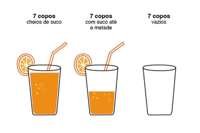 Desafios de Matemática: ajude o garçom a distribuir os copos nas bandejas