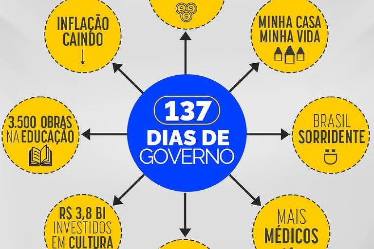 Governo Lula zomba da cassação de Deltan em tuíte com PowerPoint