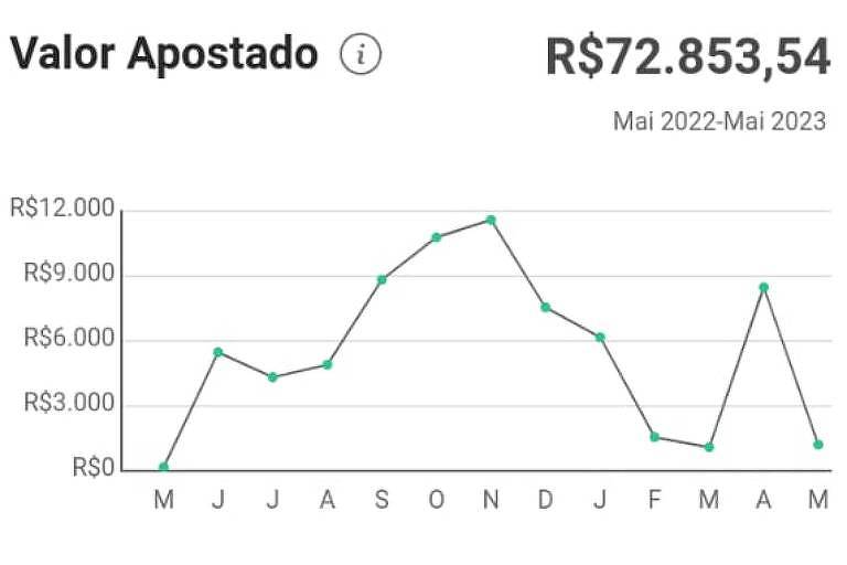 Sites de apostas e jogos online crescem na pandemia