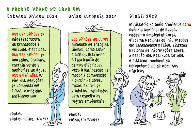 Leia edição da newsletter FolhaMercado desta quarta (24) - 24/05/2023 -  Mercado - Folha