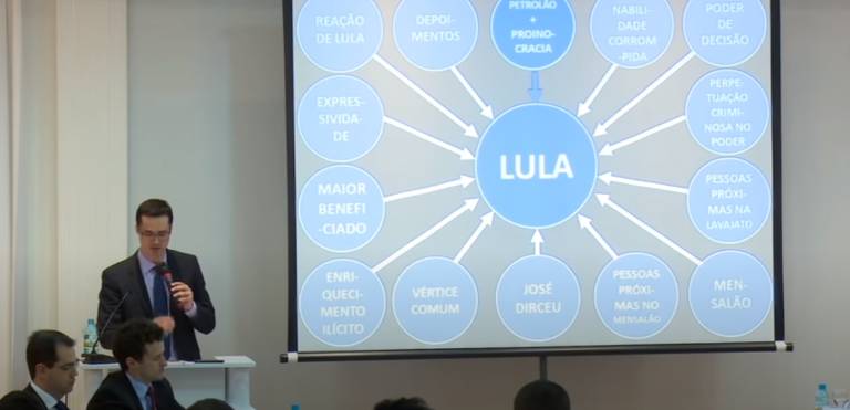 O então procurador Deltan Dallagnol apresenta Powerpoint contra Lula em 2016