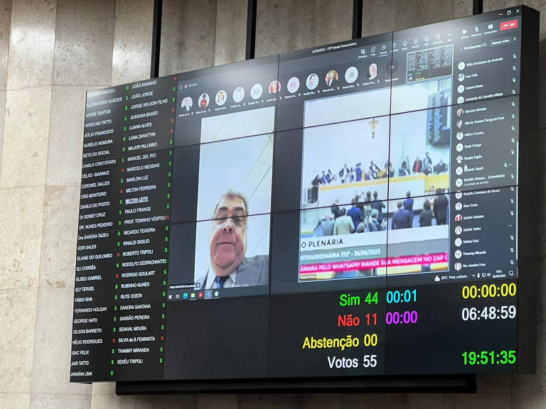 Painel da Câmara Municipal de São Paulo mostra o placar final da votação da revisão do Plano Diretor Estratégico da capital, com 44 votos favoráveis e 11 contrários