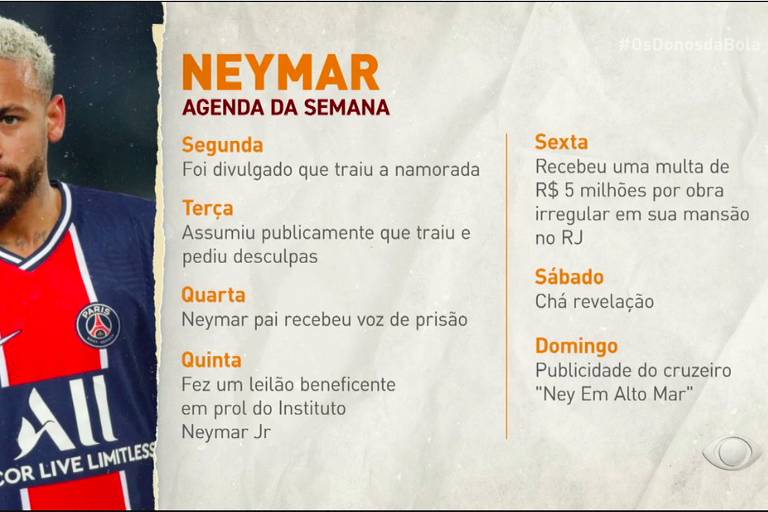 Agenda da semana de Neymar