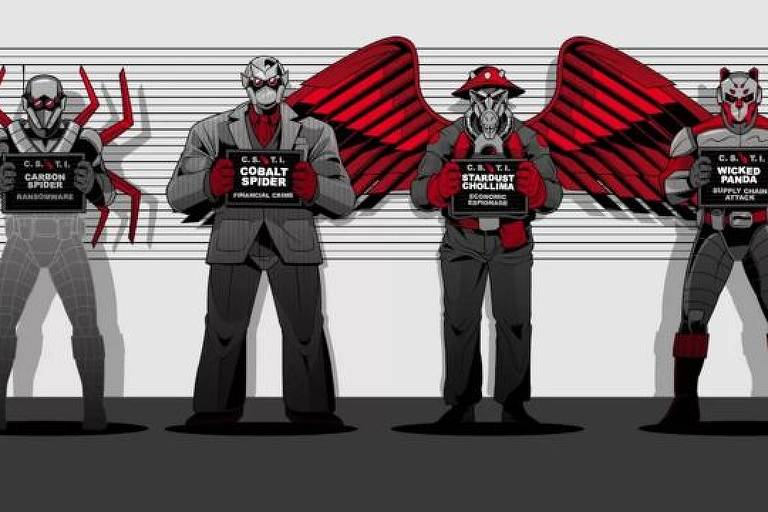 A empresa de segurança cibernética Crowdstrike ilustra os hackers mais temidos na forma de personagens de desenho animado