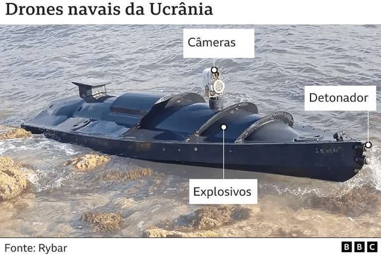 Um dos tipos de drone naval utilizado pela Ucrânia; drone é preto