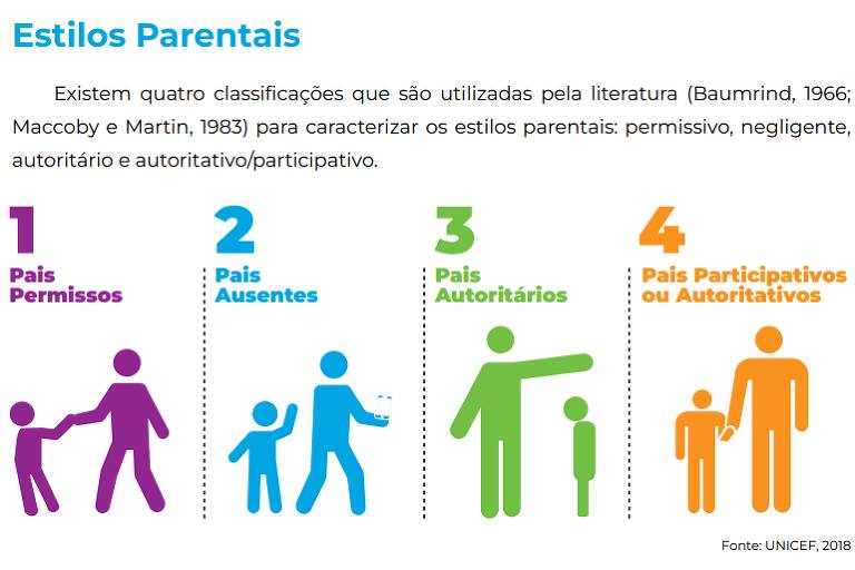 Imagem de trabalho do Unicef sobre parentalidade