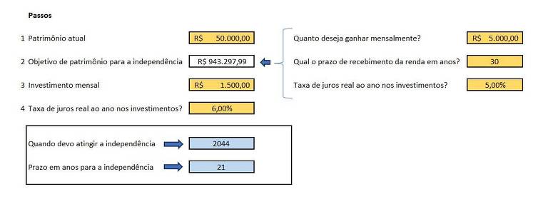 Ilustração da planilha de simulação para cálculo do prazo para atingir a independência financeira.