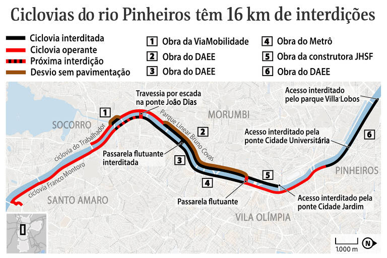 Ciclovias do rio Pinheiros perdem metade da extensão para canteiros de obras