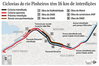 Interdições nas ciclovias do rio Pinheiros
