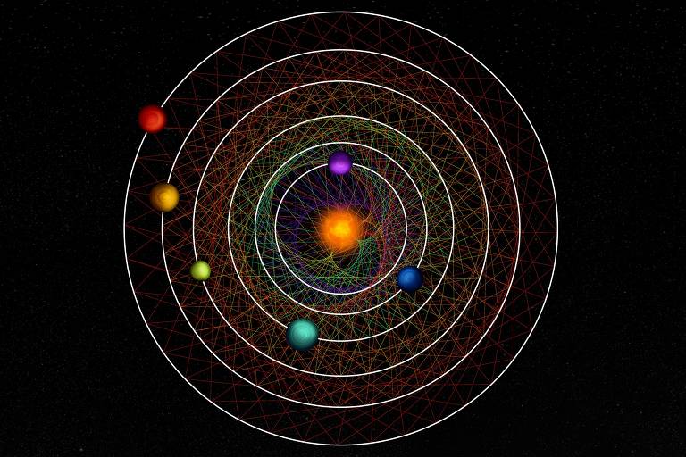 Astrônomos descobrem sistema solar perfeito