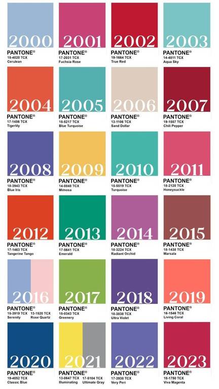 As cores do ano, escolhidas pela Pantone, de 2000 a 2023