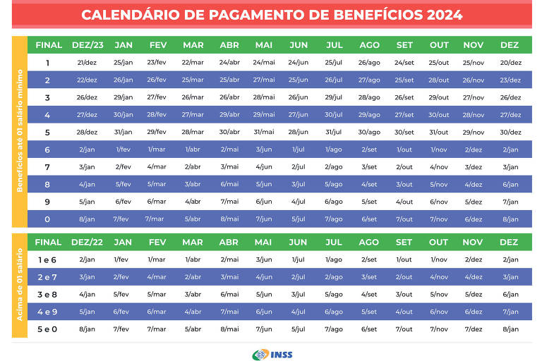 INSS: veja calendário de pagamento de benefícios em 2024 - 08/12/2023 -  Mercado - Folha