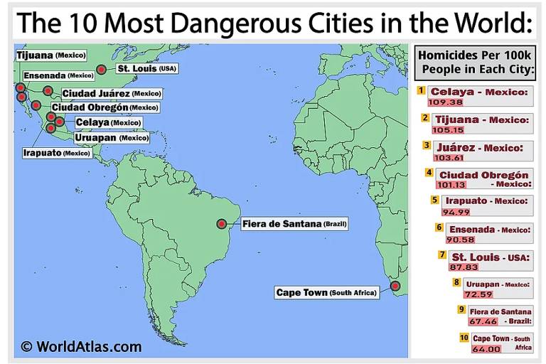 As cidades mais violentas do mundo