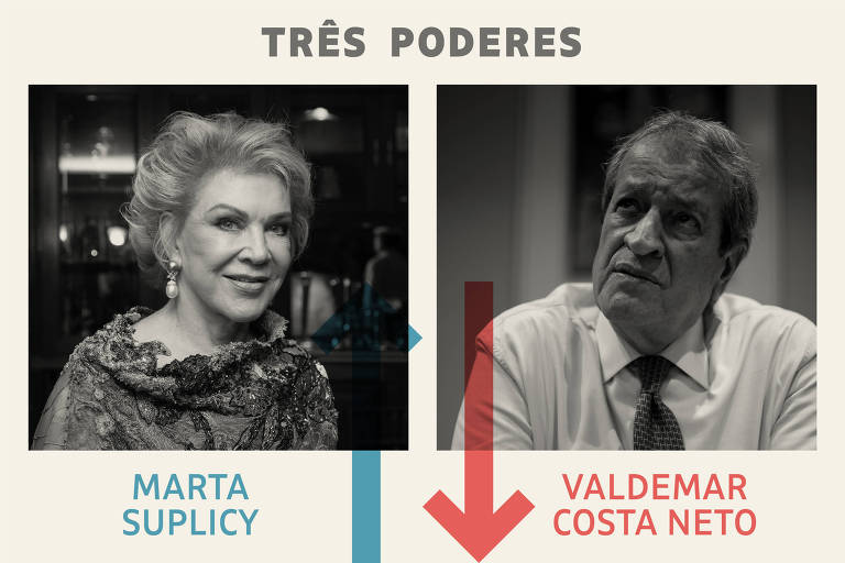 tres poderes - Vencedor da semana: Marta Suplicy Perdedor da semana: Valdemar Costa Neto