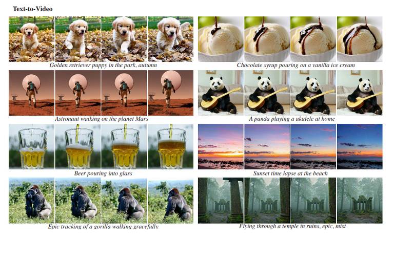 Vetor temporal considerado na convolução da rede neural faz imagens manterem sequência lógica entre si. Diversos quadros mostram desenvolvimento de ações