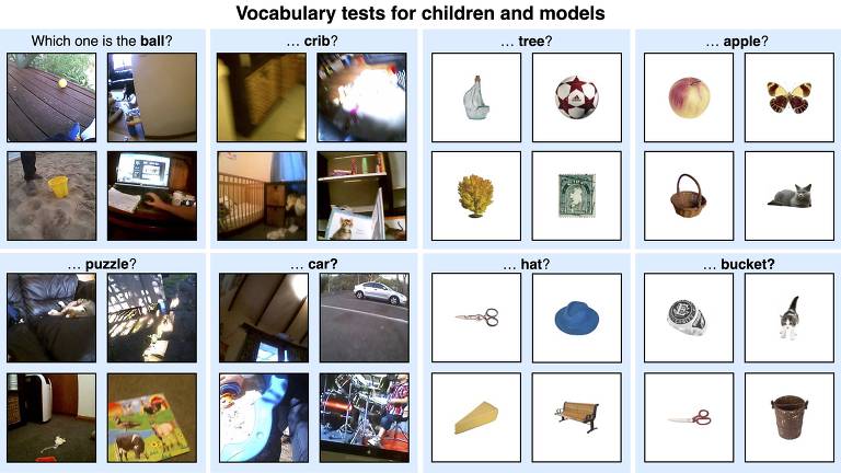 Testando o processo em modelos e crianças
