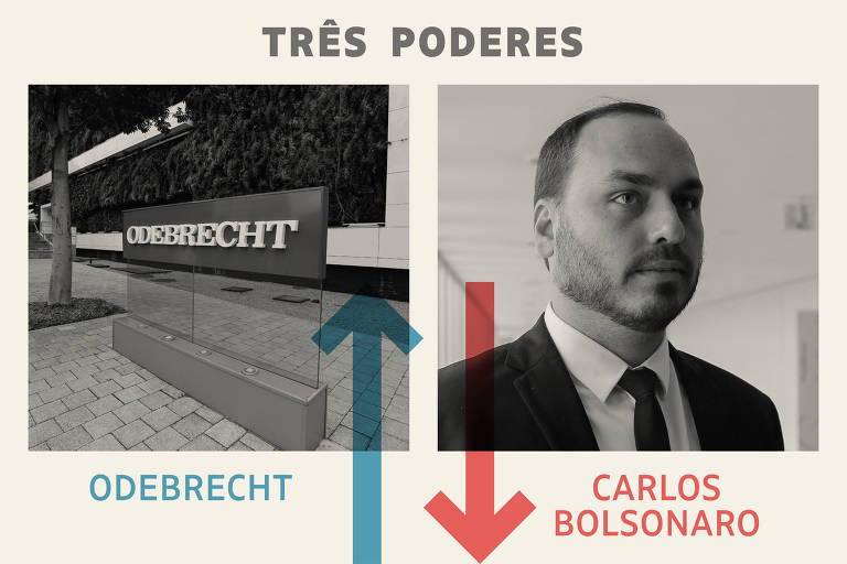 Painel / Três poderes - Vencedor da semana: Odebrecht; Perdedor da semana: Carlos Bolsonaro