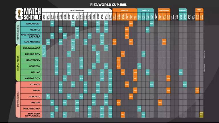 Imagem do calendário da Copa do Mundo de 2026, com jogos apenas nos EUA a partir das quartas de final
